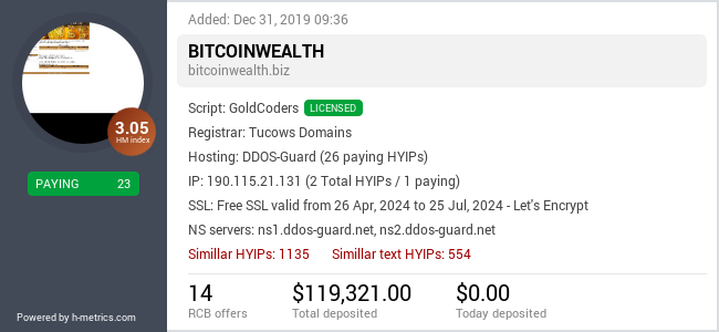 H-metrics.com widget for bitcoinwealth.biz