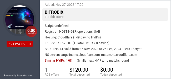 HYIPLogs.com widget for bitrobix.store