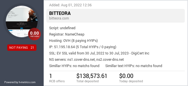 HYIPLogs.com widget for bitteora.com