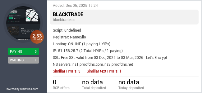 H-metrics.com widget for blacktrade.cc