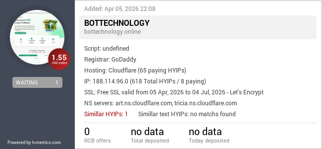H-metrics.com widget for bottechnology.online