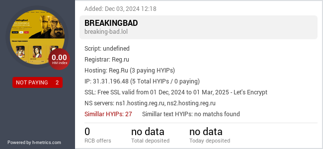 H-metrics.com widget for breaking-bad.lol