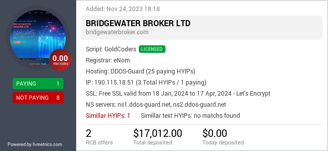 HYIPLogs.com widget for bridgewaterbroker.com