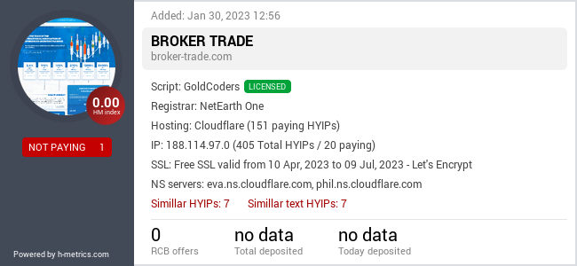 H-metrics.com widget for broker-trade.com