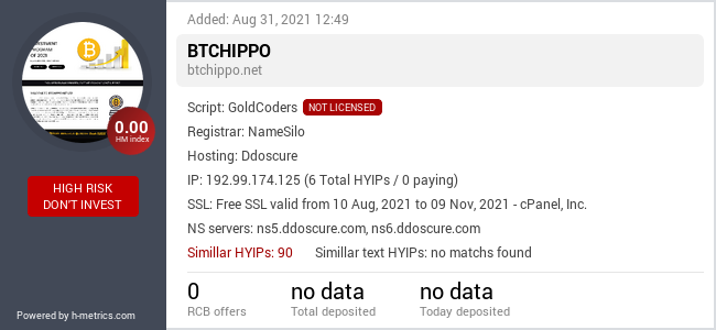HYIPLogs.com widget for btchippo.net