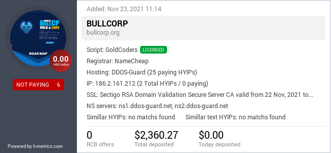H-metrics.com widget for bullcorp.org