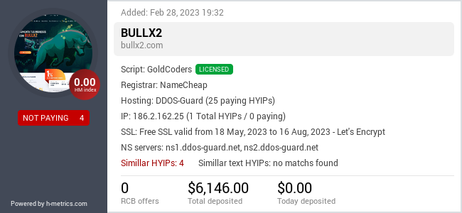 HYIPLogs.com widget for bullx2.com