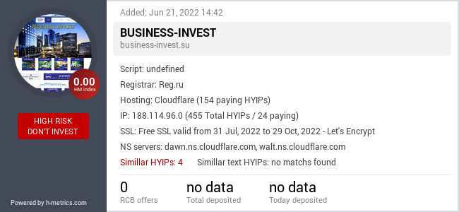 H-metrics.com widget for business-invest.su