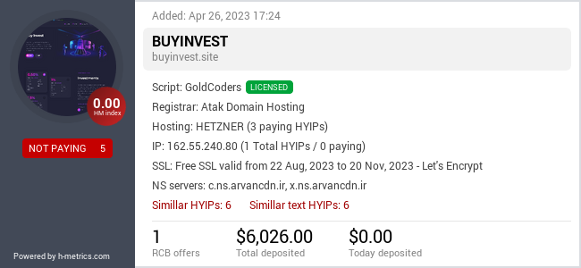 HYIPLogs.com widget for buyinvest.site