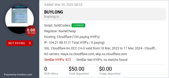 HYIPLogs.com widget for buylong.io