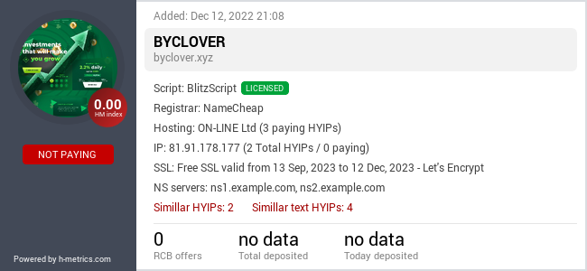 HYIPLogs.com widget for byclover.xyz