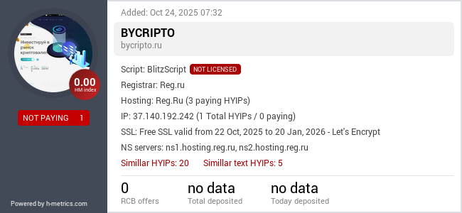 H-metrics.com widget for bycripto.ru