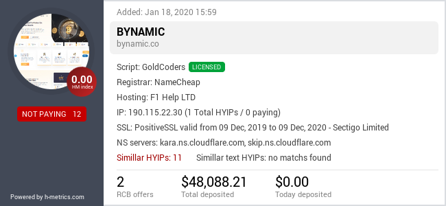 H-metrics.com widget for bynamic.co
