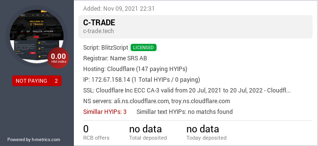 HYIPLogs.com widget for c-trade.tech