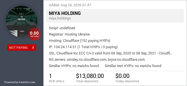 HYIPLogs.com widget for cabinet.miya.holdings