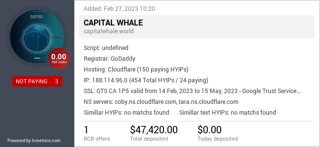 HYIPLogs.com widget for capitalwhale.world
