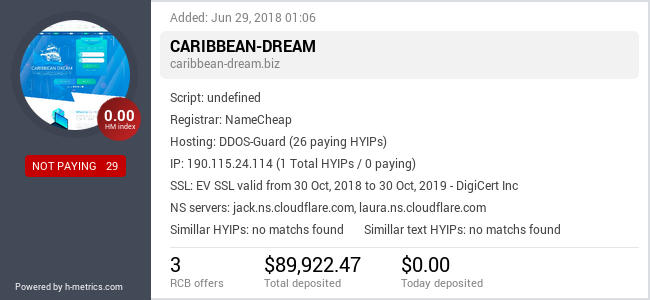 H-metrics.com widget for caribbean-dream.biz