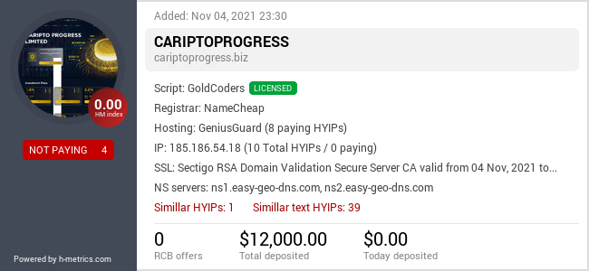 H-metrics.com widget for cariptoprogress.biz