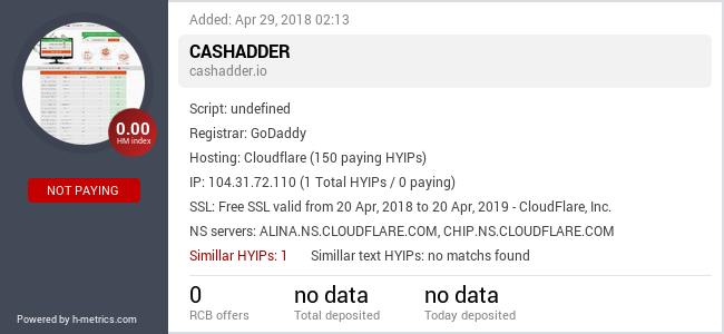 H-metrics.com widget for cashadder.io
