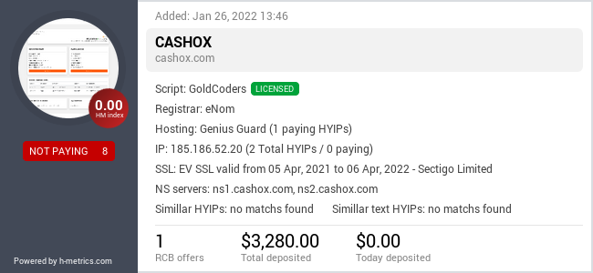 H-metrics.com widget for cashox.com