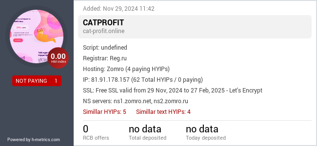 H-metrics.com widget for cat-profit.online
