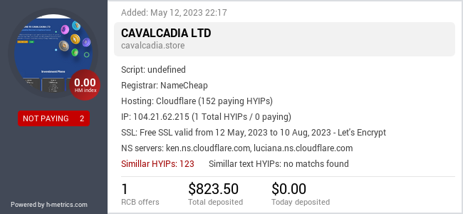 HYIPLogs.com widget for cavalcadia.store