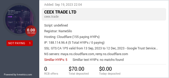 HYIPLogs.com widget for ceex.trade
