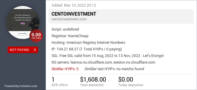 H-metrics.com widget for centoinvestment.com