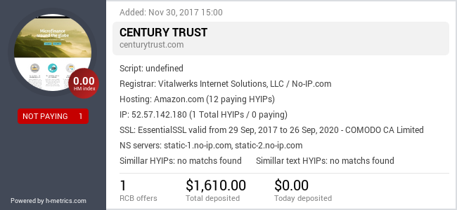 H-metrics.com widget for centurytrust.com