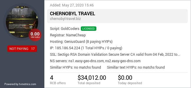 H-metrics.com widget for chernobyl-travel.biz