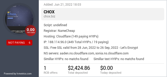HYIPLogs.com widget for chox.biz