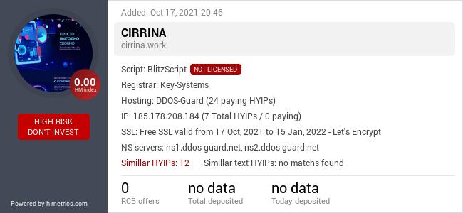 HYIPLogs.com widget for cirrina.work