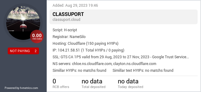 HYIPLogs.com widget for classuport.cloud