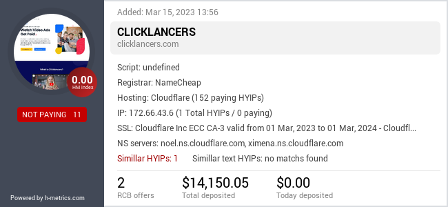 H-metrics.com widget for clicklancers.com