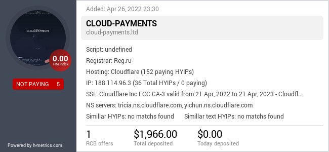 H-metrics.com widget for cloud-payments.ltd