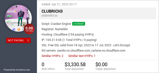 H-metrics.com widget for clubrich3.cc