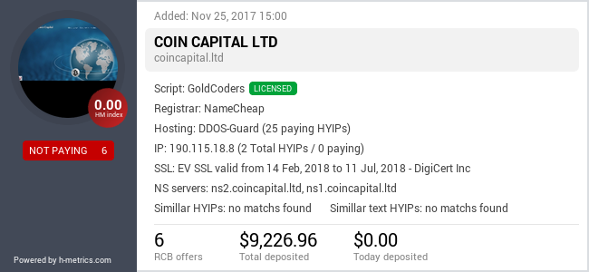 H-metrics.com widget for coincapital.ltd