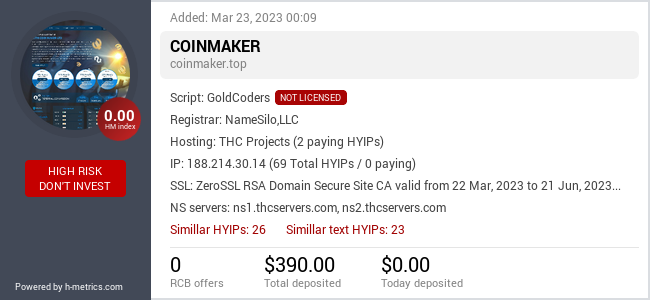 H-metrics.com widget for coinmaker.top