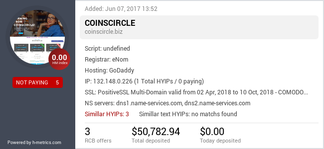 H-metrics.com widget for coinscircle.biz