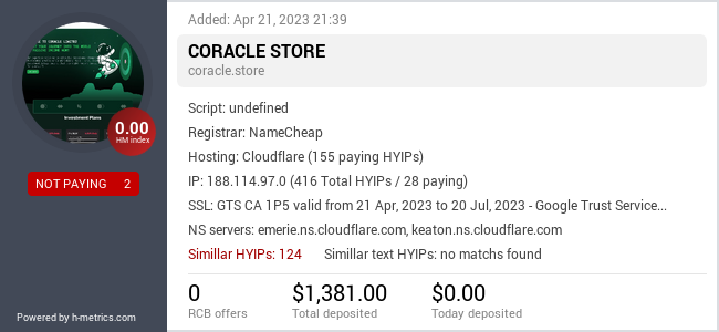 HYIPLogs.com widget for coracle.store