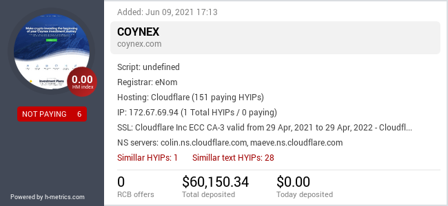 H-metrics.com widget for coynex.com