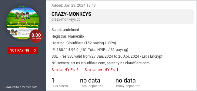 H-metrics.com widget for crazy-monkeys.cc
