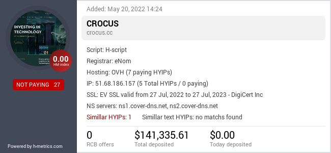 H-metrics.com widget for crocus.cc