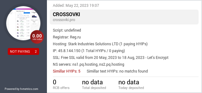 H-metrics.com widget for crossovki.pro
