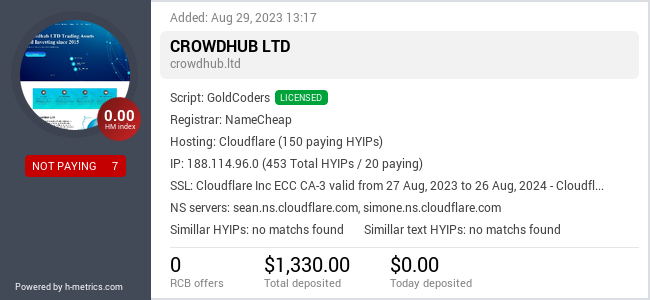 HYIPLogs.com widget for crowdhub.ltd