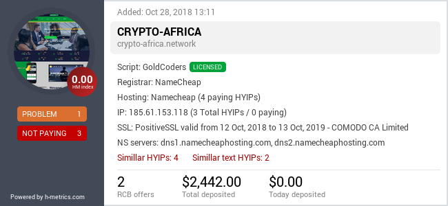 H-metrics.com widget for crypto-africa.network