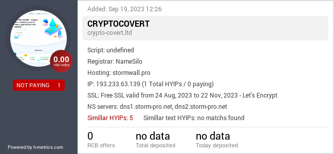 H-metrics.com widget for crypto-covert.ltd