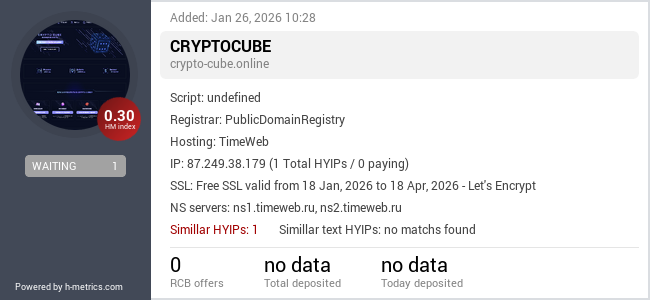H-metrics.com widget for crypto-cube.online