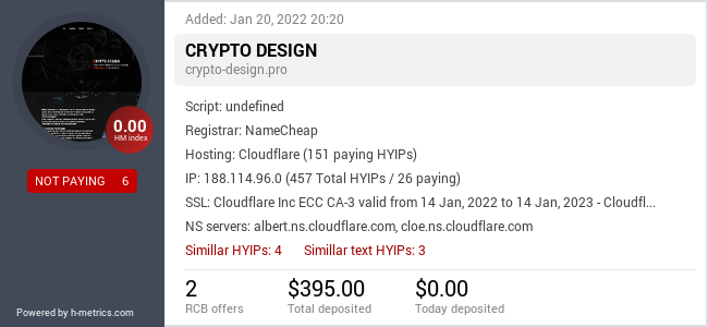H-metrics.com widget for crypto-design.pro