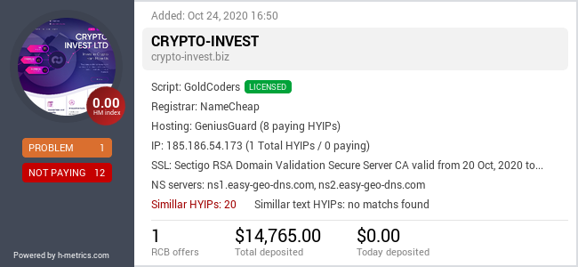 H-metrics.com widget for crypto-invest.biz
